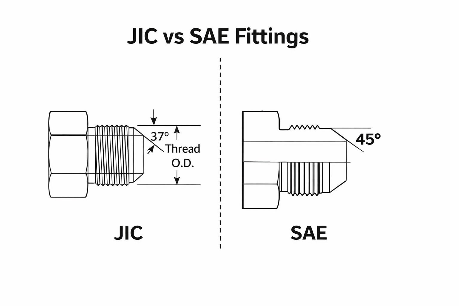 flare angle comparison